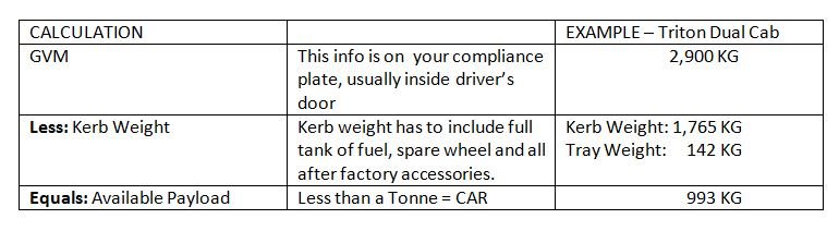 How to work out your vehicle carrying capacity load